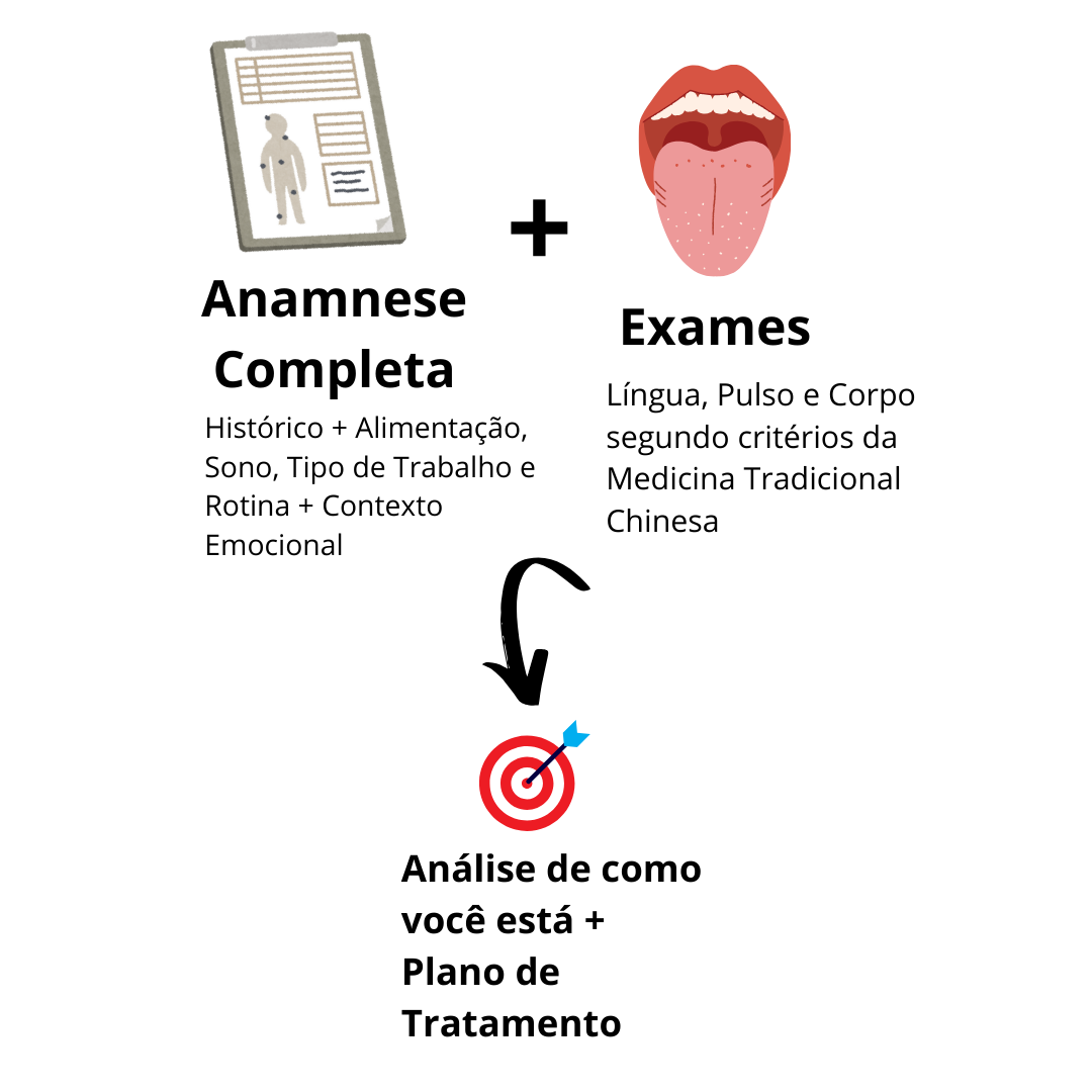 iniciio